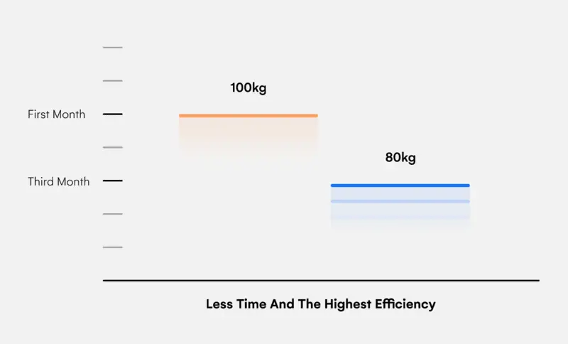 chart of weight loss