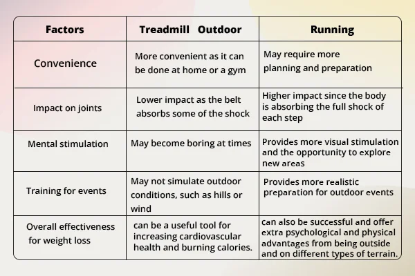 Key differences between treadmill and outdoor running