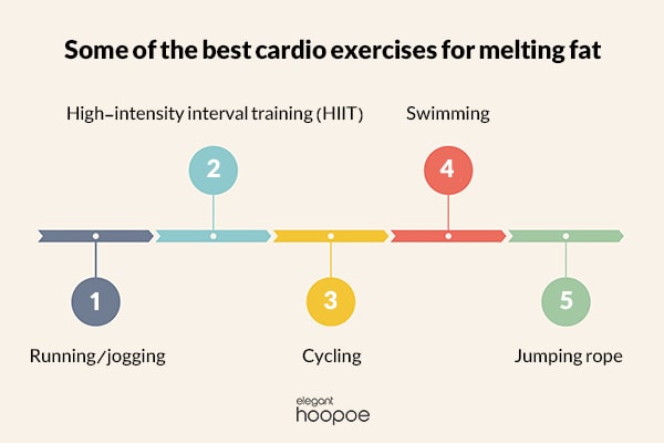 which cardio burns the most fat