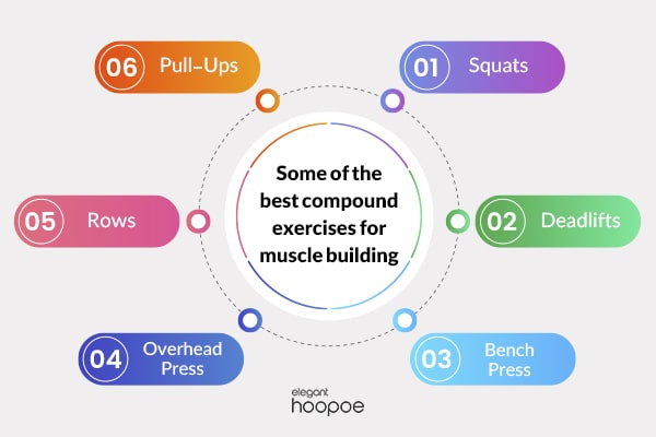  best compound exercises for strength