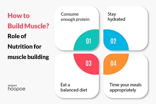nutrients your body needs to build muscle