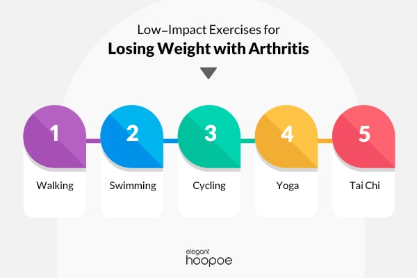 the best exercise to lose weight with arthritis