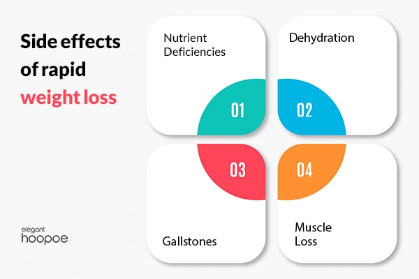 negative things that could happen when you lose weight