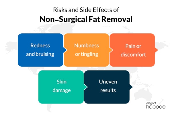 is non surgical fat removal safe