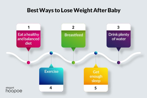 ways to lose weight after having a baby
