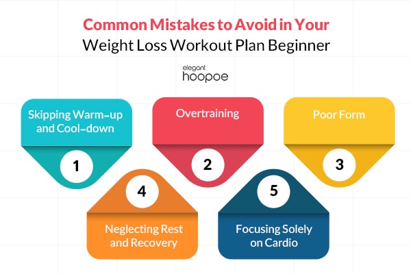 what is the most common mistake in weight loss
