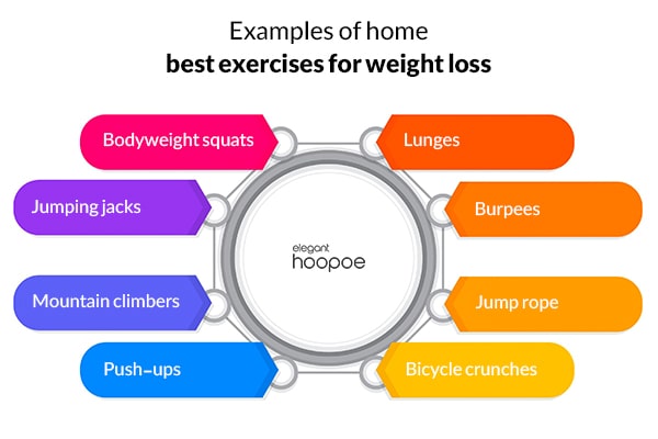 best at-home workouts to help you lose weight