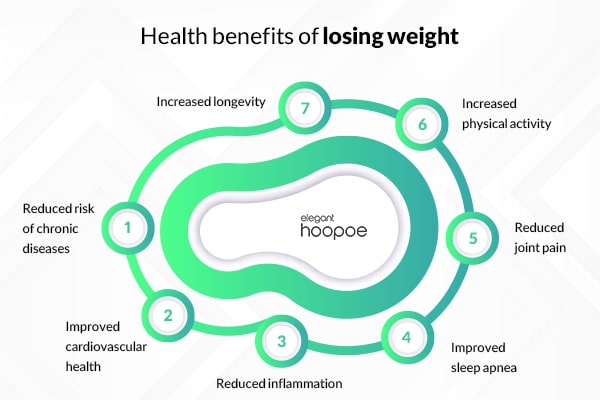 life-changing health benefits of weight loss