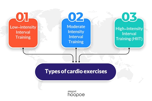 list of cardio exercises