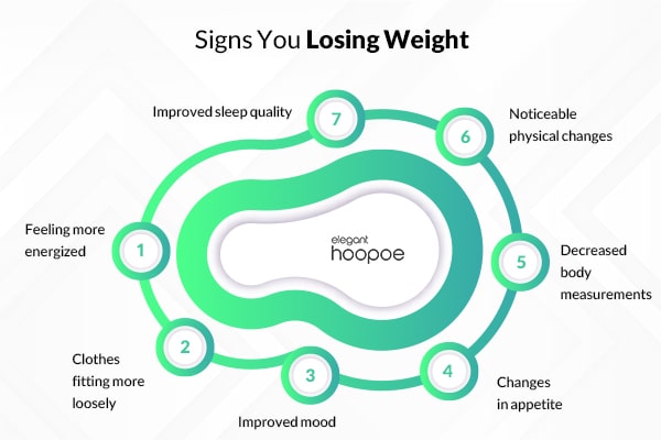 signs of losing fat