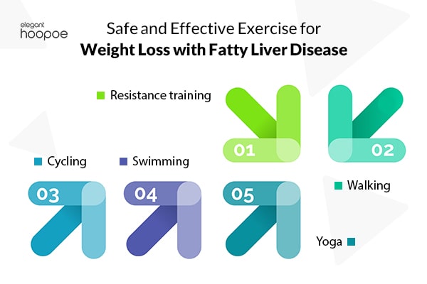can exercise and weight loss help fatty liver