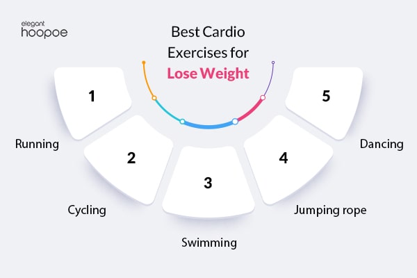 types Of cardio workouts for fat loss 