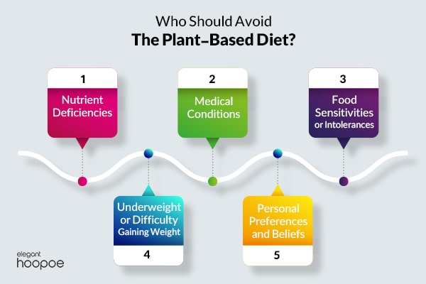 the right plant-based diet for you