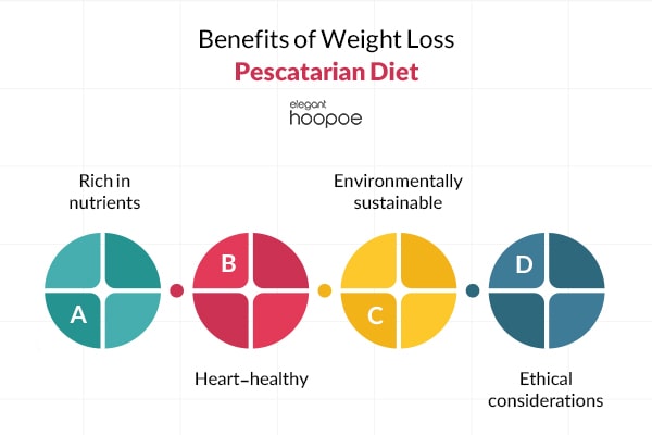 is a pescatarian diet healthy
