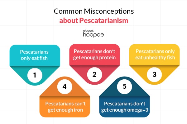 common misconceptions pescatarians
