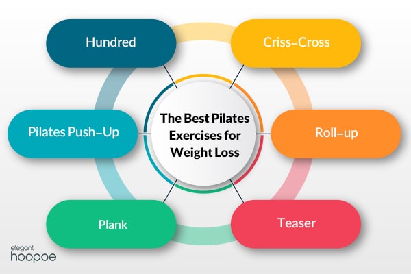 Pilates exercises for weight loss 