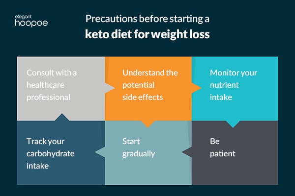 precautions before starting a keto diet