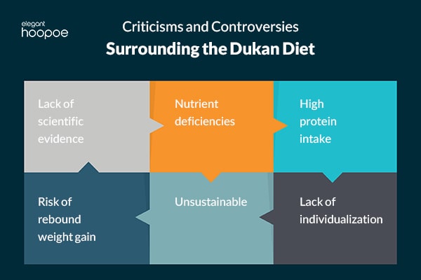 do doctors recommend the dukan diet