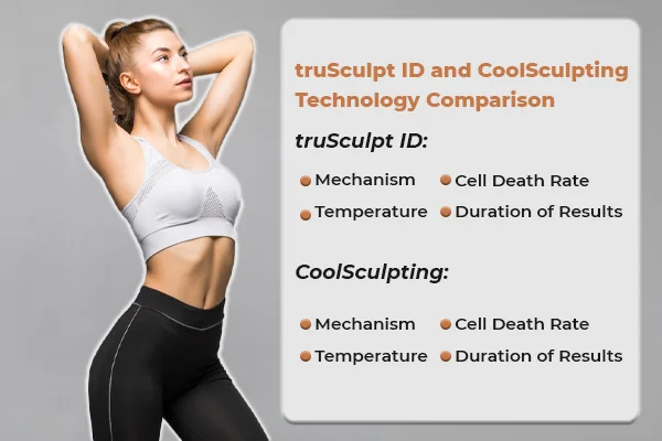 CoolSculpting vs trusculpt ID