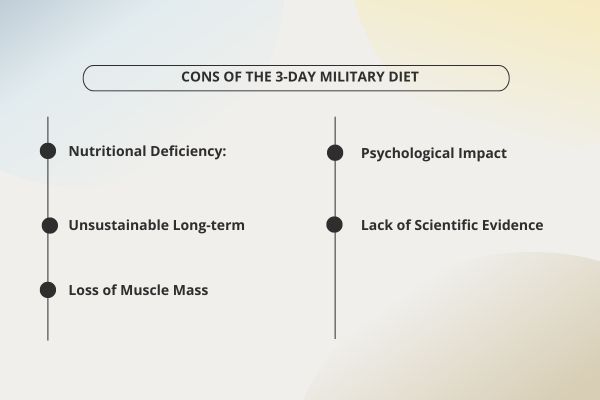 Cons of the 3-Day Military Diet