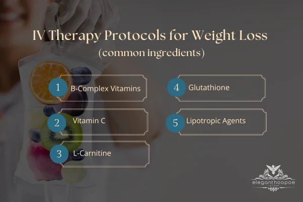 IV Therapy Protocols for Weight Loss