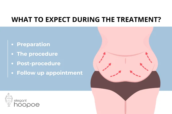 What to expect during the treatment?