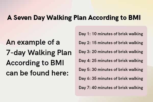 A Seven Day Walking Plan According to BMI