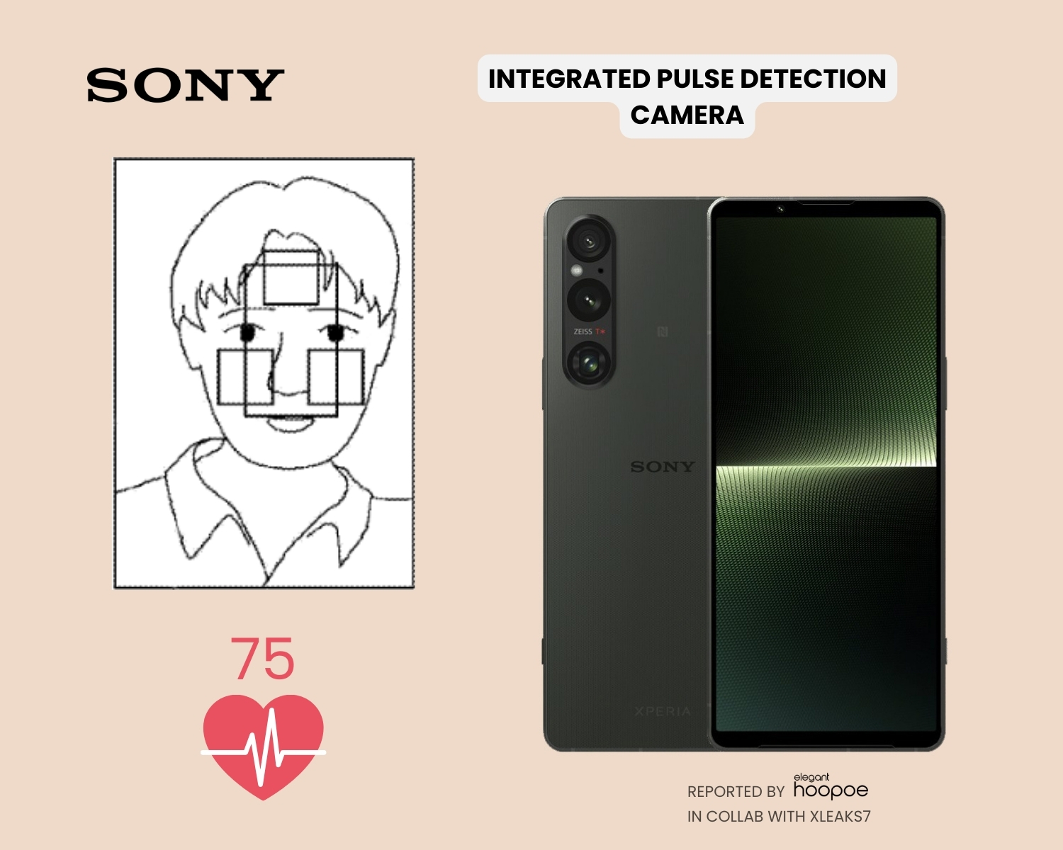 Sony camera that detects a pulse rate from face skin