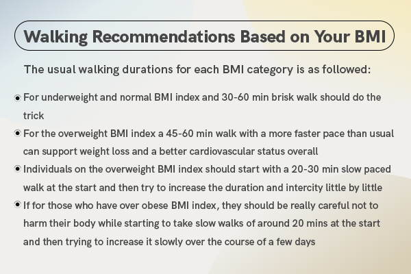 Walking Recommendations Based on Your BMI