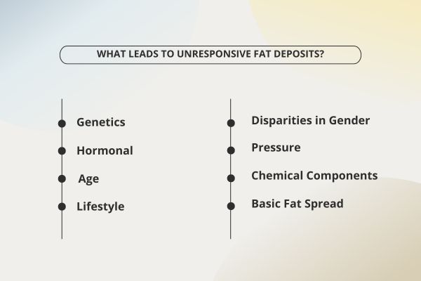 What Leads To Unresponsive Fat Deposits