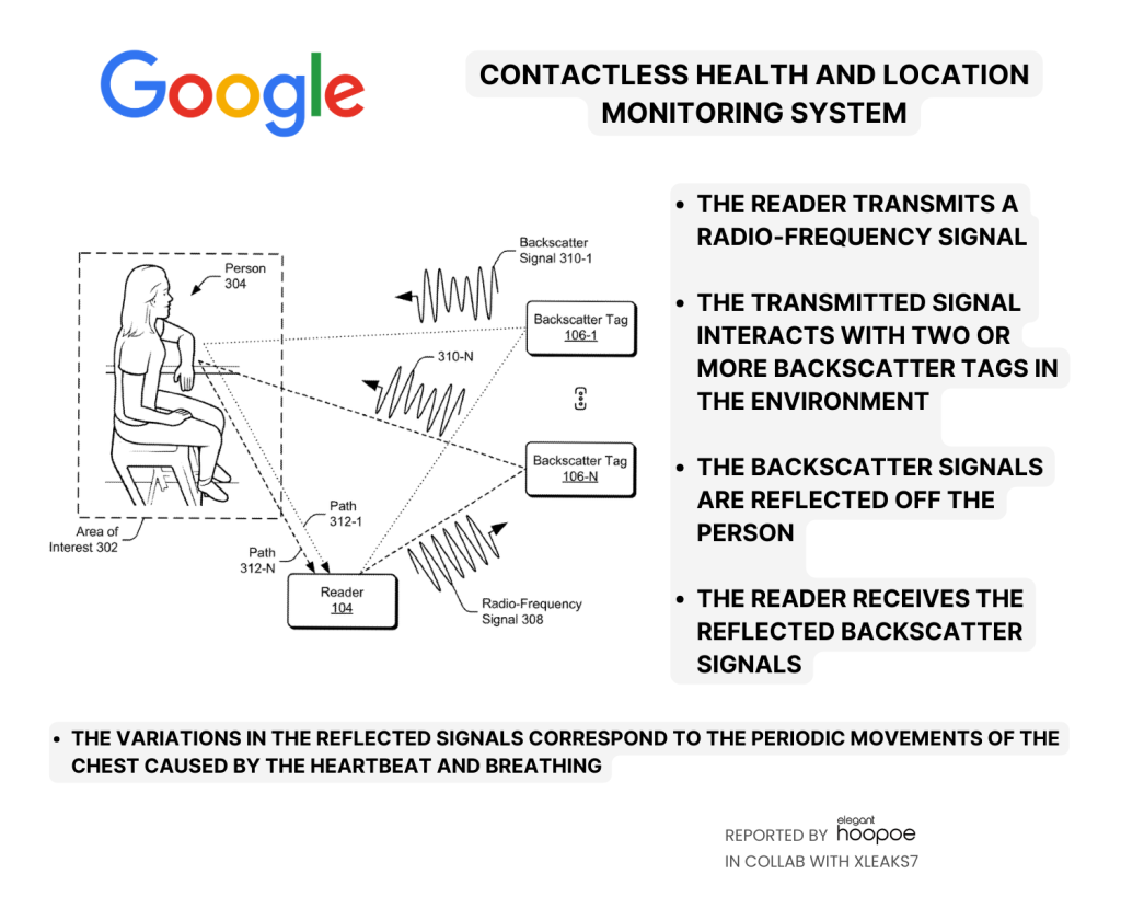 How the system works