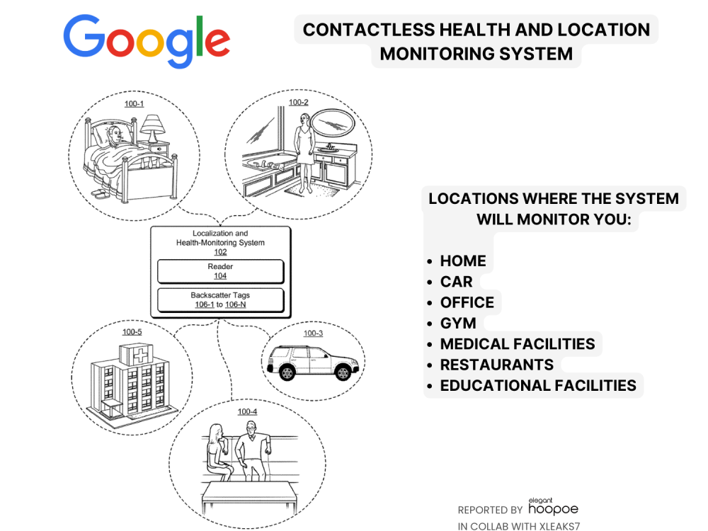 Locations where users' health will be monitored