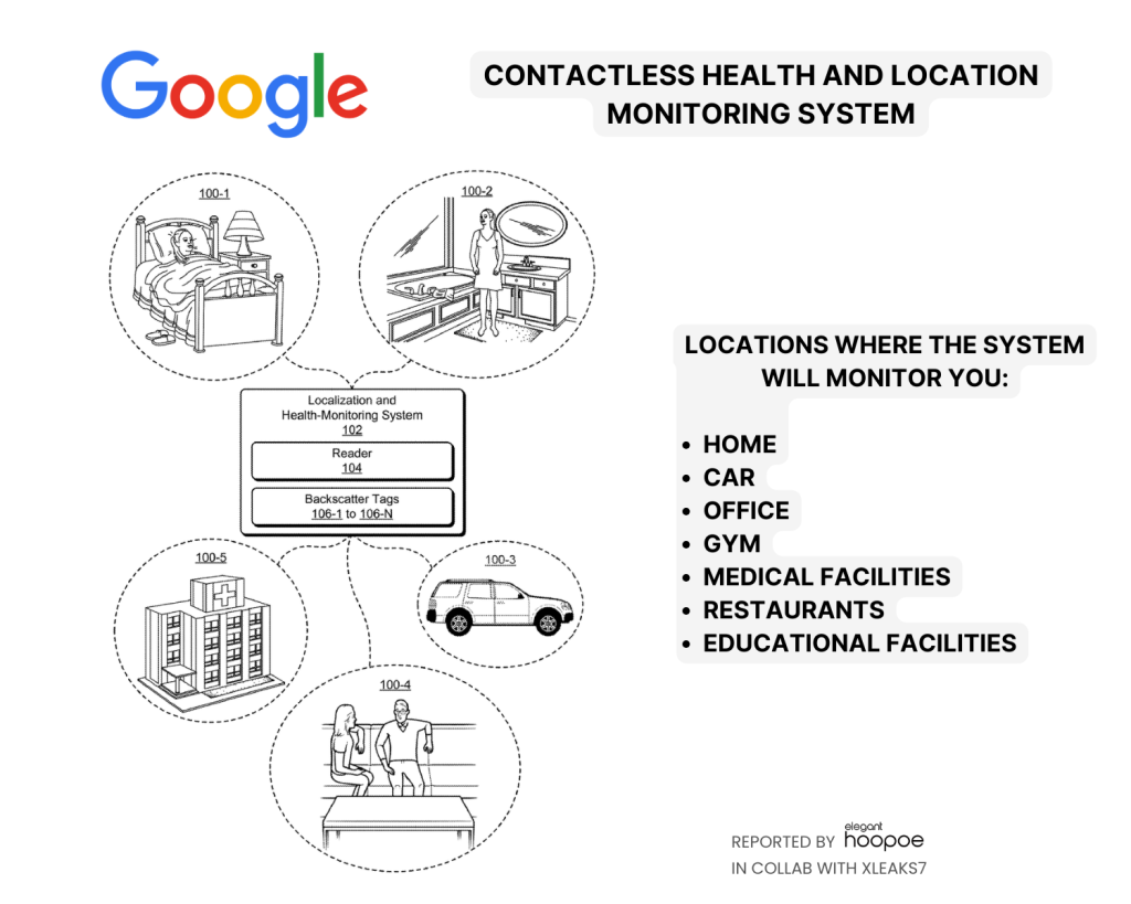 Locations where users' health will be monitored