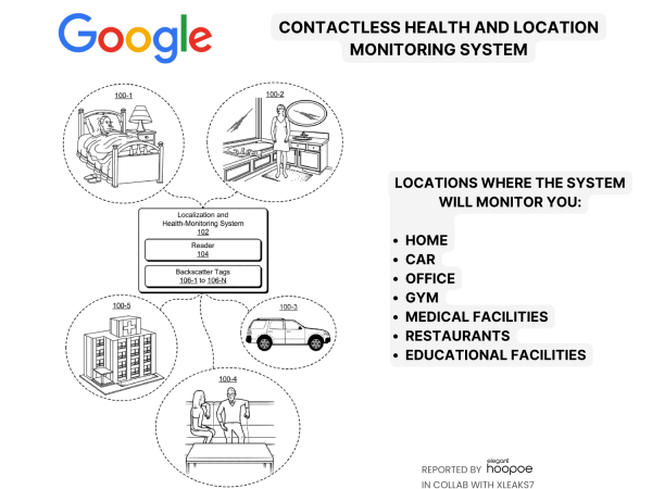 Google’s Contactless Health and Location Monitoring in Your Car, Home, Gym or Office