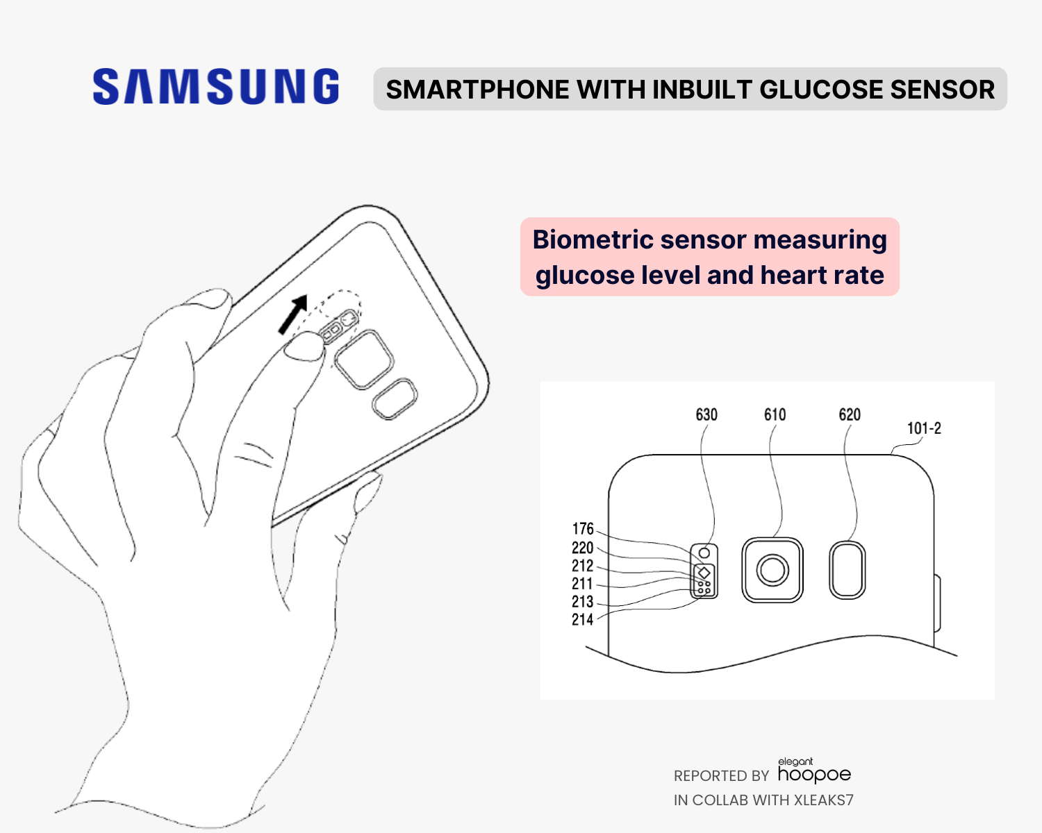 Inbuit biometric sensor that measures glucose level and heart rate