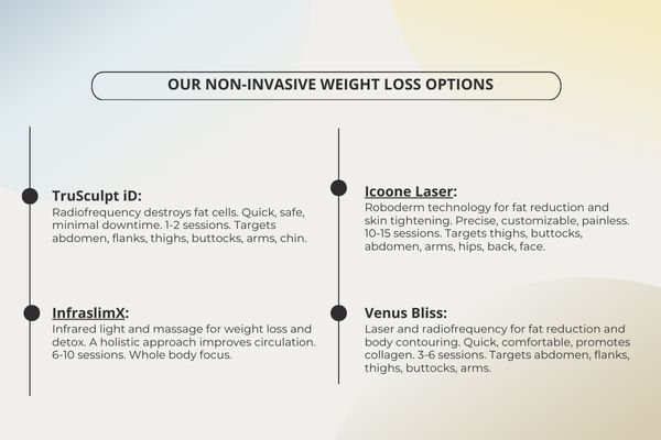 Our Non-Invasive Weight Loss Options