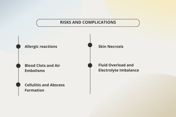 Risks and Complications