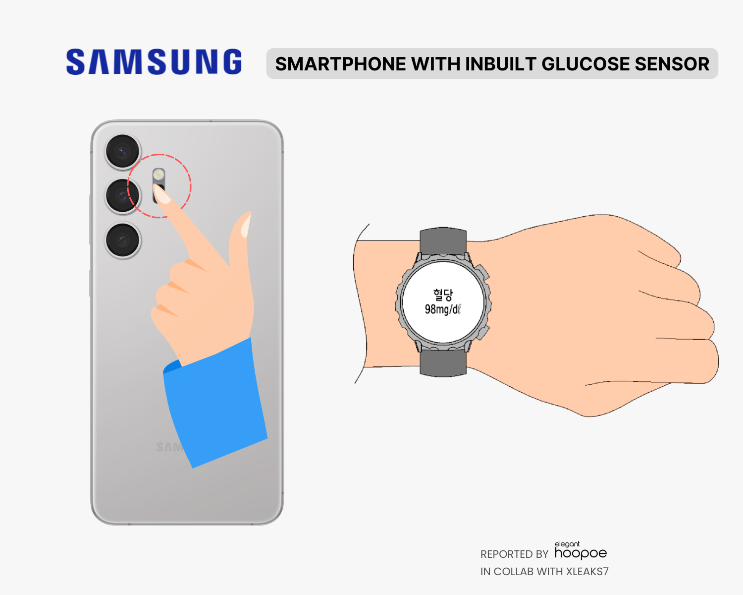 Samsung smartphone with inbuilt glucose level measuring sensor