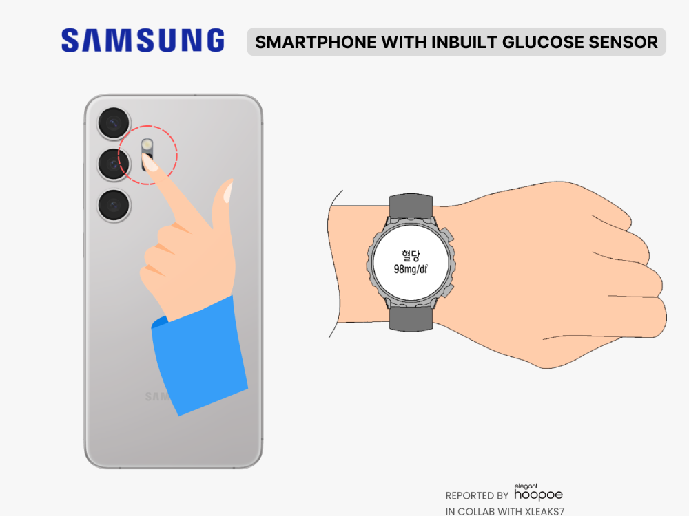 Samsung smartphone with inbuilt glucose level measuring sensor