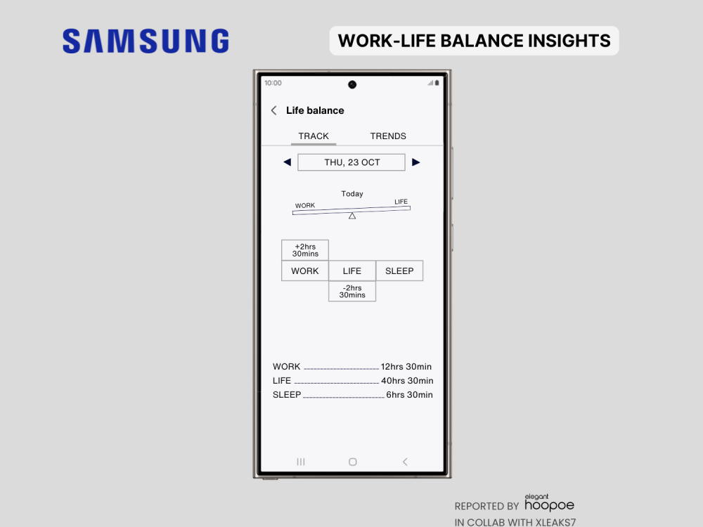 Samsung's work-file balance insights