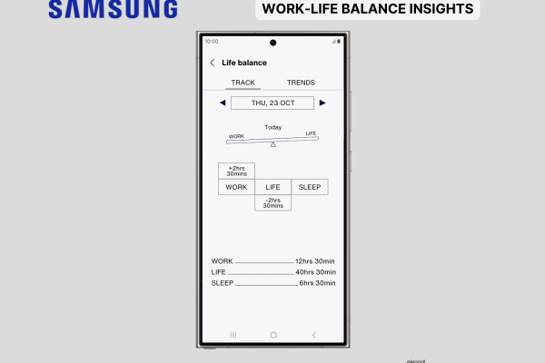 Samsung Will Show Insights on Your Work-Life Balance