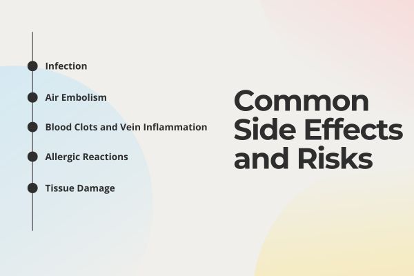 IV Common Side Effects and Risks