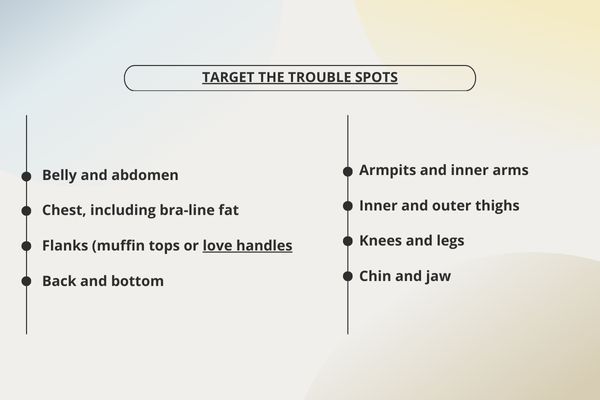 Target the trouble spots