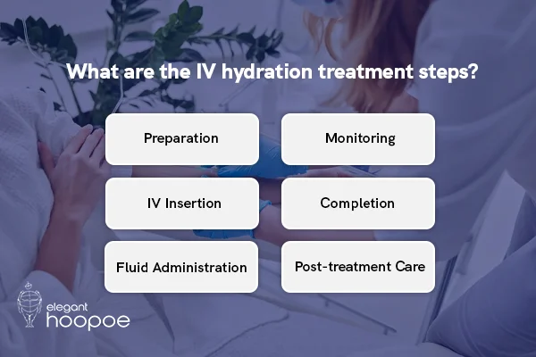 What are the IV hydration treatment steps?