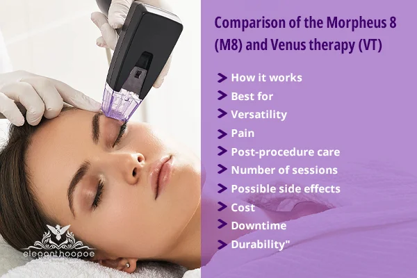 Comparison of the Morpheus 8 (M8) and Venus therapy (VT)