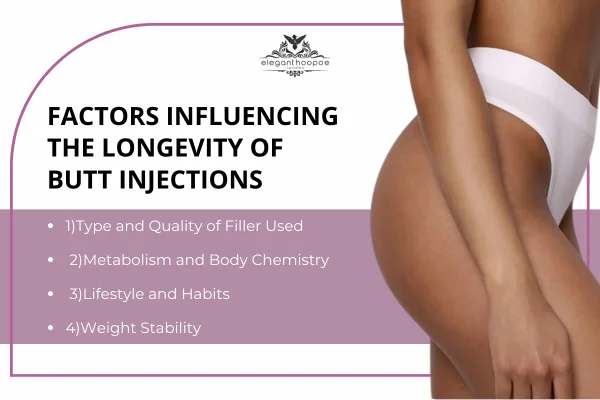 Factors Influencing the Longevity of Butt Injections